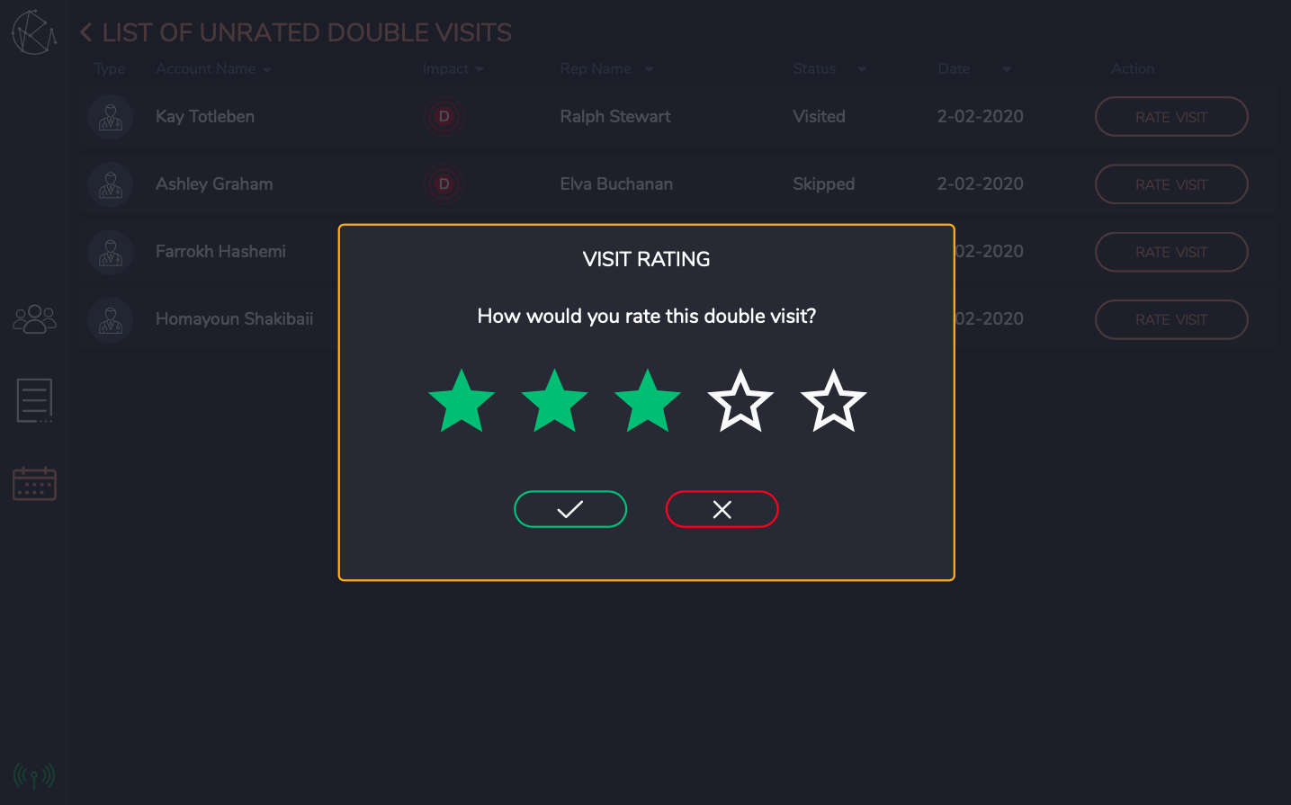 Double Visit Rating