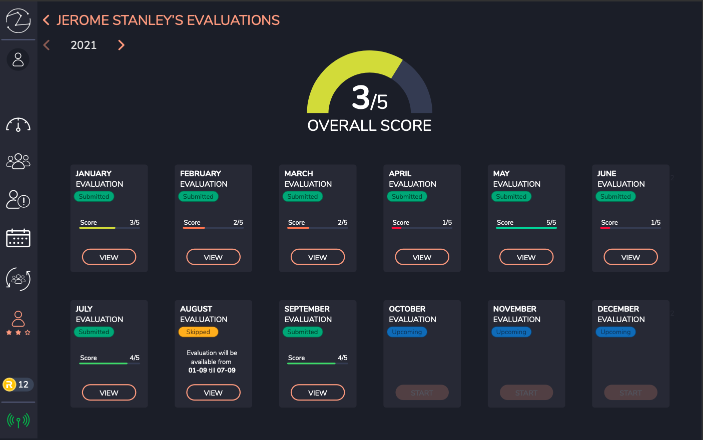 Rep Score